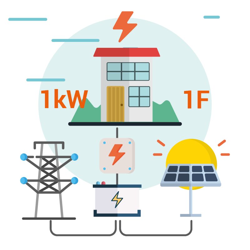 1KW ON-GRID PV SYSTEMS 1L