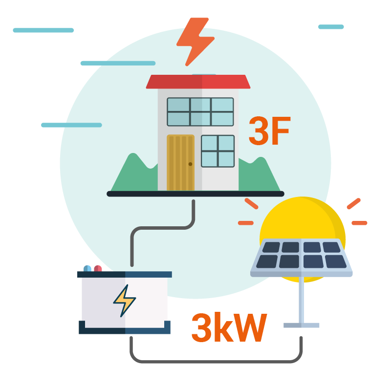 Sistema fotovoltaicos aislados de la red 3kW tr...