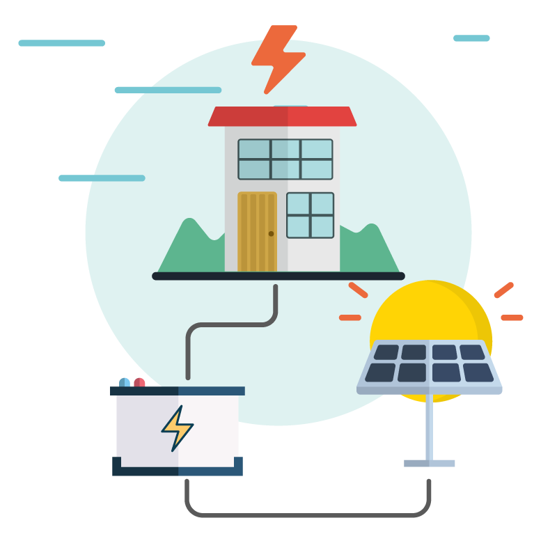 Off-grid PV systems