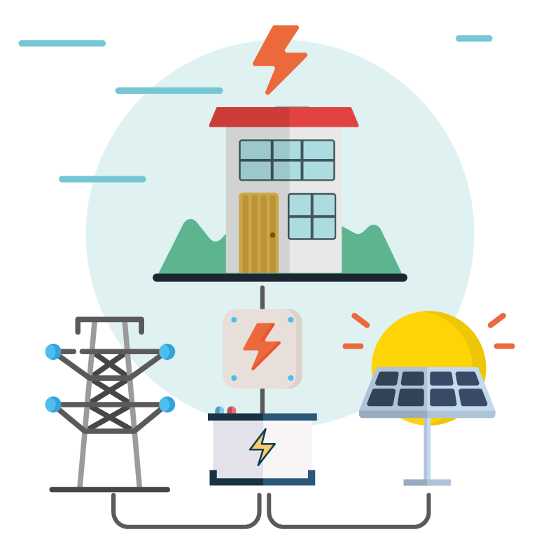 On-Grid PV systems