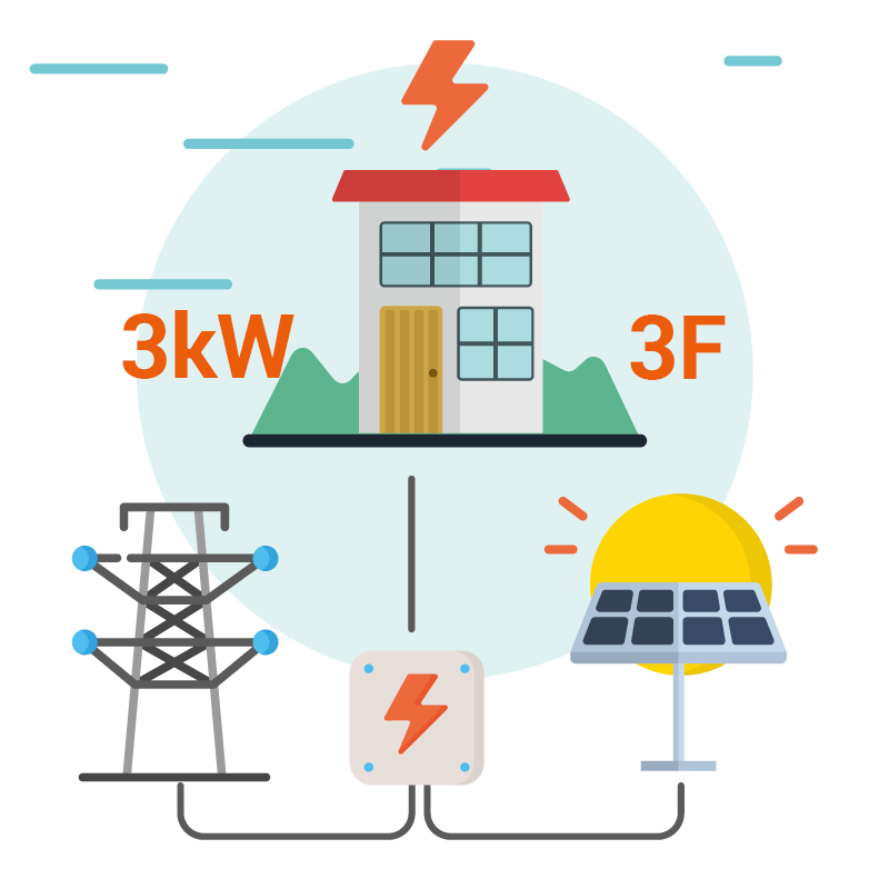 Sistema trifásico de 3kw Fotovoltaico de inyecc...